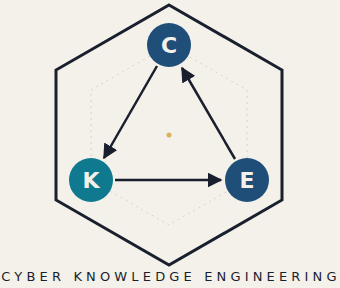 Cyber Knowledge Engineering (CKE) Ltd.